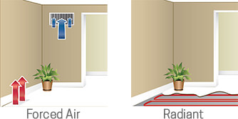 Forced Air & Radiant Heating/Cooling