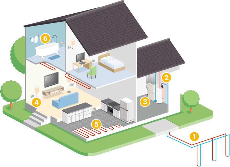 Geothermal System Diagram