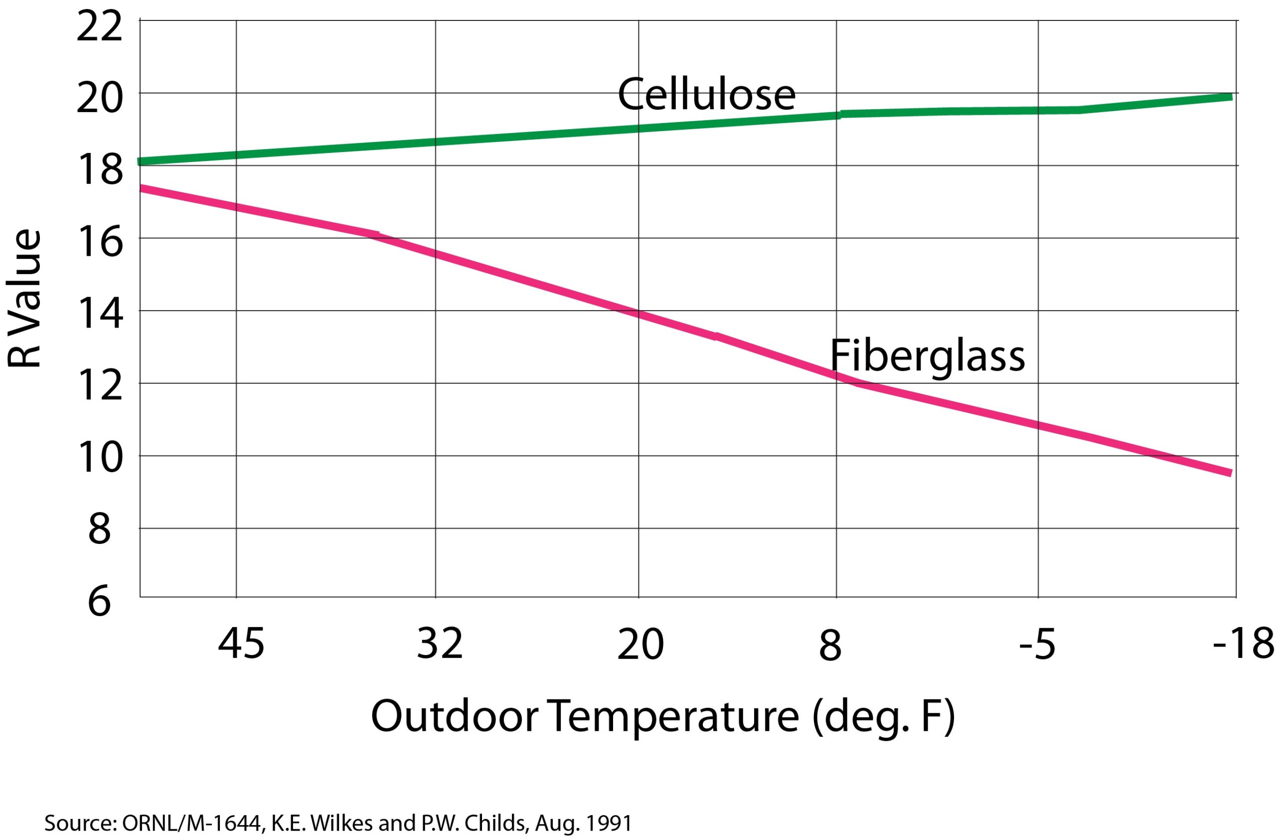 R_value_vs._temp