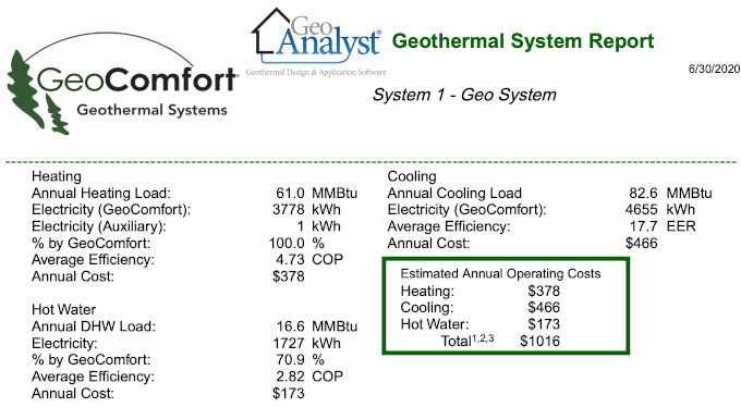 geo system report