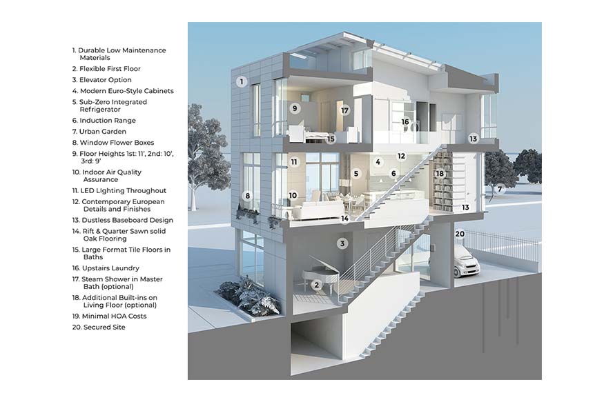 gc lavenir overview image 1