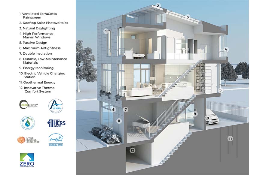 gc lavenir overview image 2
